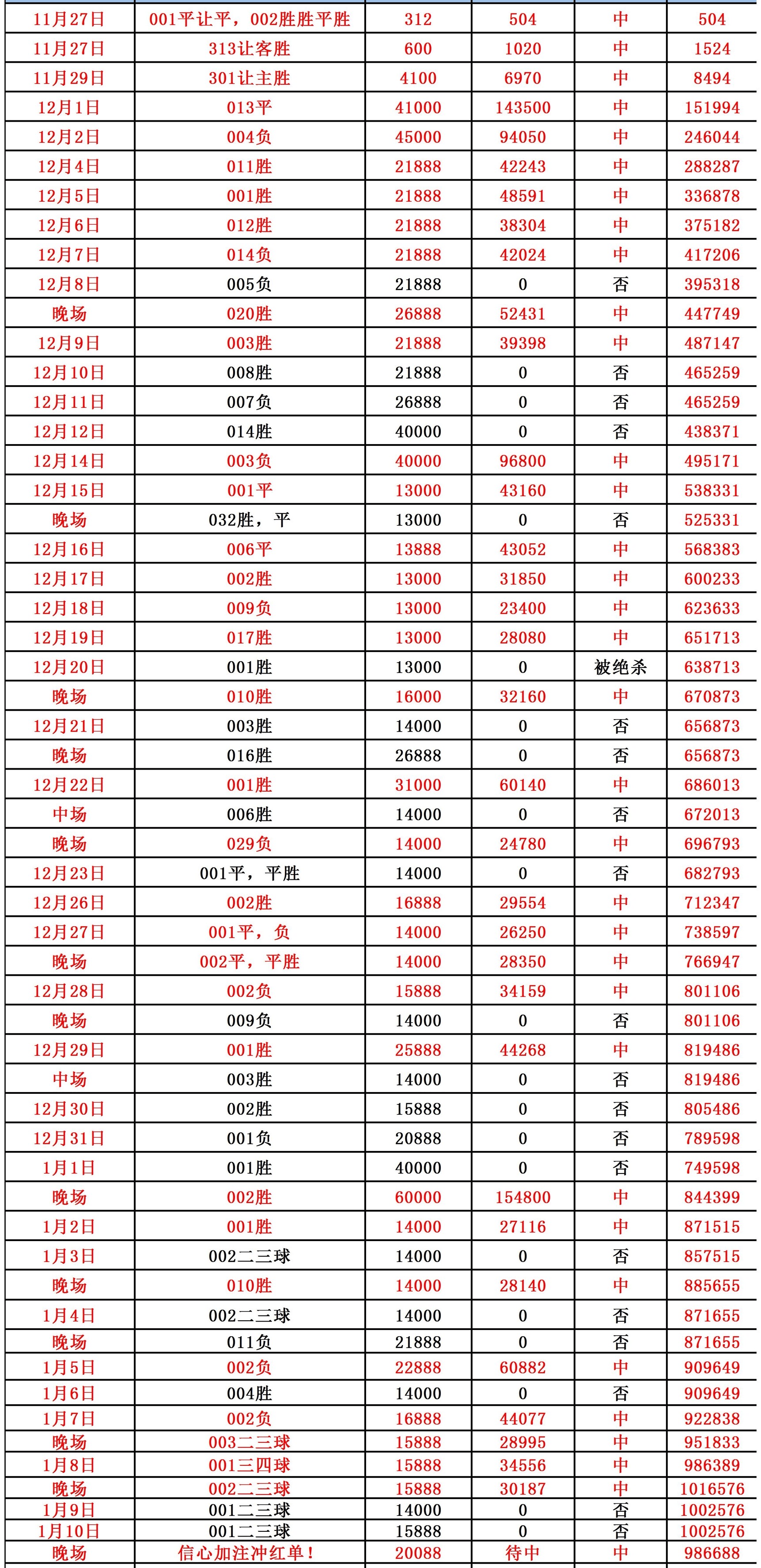 详细阅读:包含皇家马德里v5马洛卡比分预爱的词条 包含皇家马德里v5马洛卡比分预爱的词条
